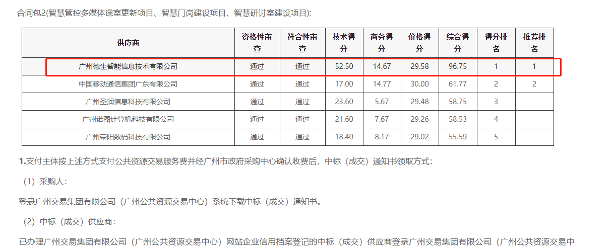 黄金城HJC集团喜提大标！ 智慧校园一卡通，助力广州市技师学院校园信息化建设